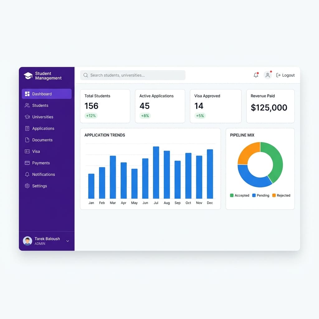 Management Student Systems